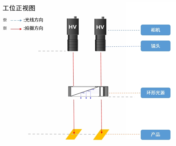 雷達(dá)傳感器檢查方案2-銀絲定位.png