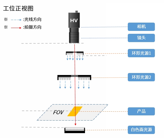 雷達(dá)傳感器檢查方案1-銀絲錫焊.png