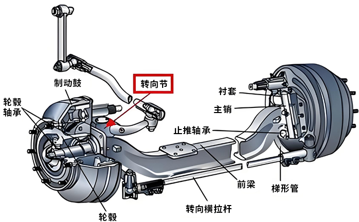 汽車轉(zhuǎn)向節(jié).jpg