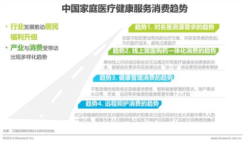 2020年中國家庭健康咨詢服務行業(yè)趨勢分析
